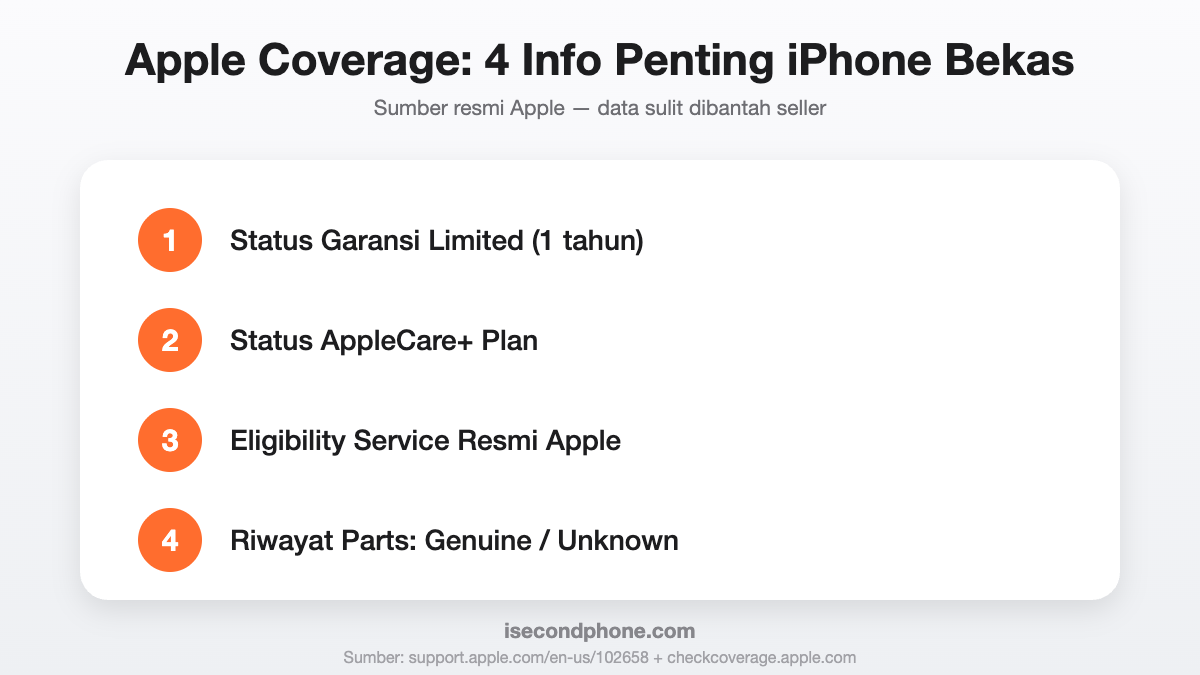 Cek Garansi iPhone bekas via Apple Coverage - 4 info penting dari sumber resmi Apple