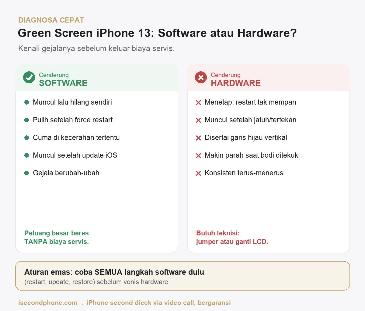 iPhone 13 Green Screen (Layar Hijau)? 7 Penyebab & Solusi Ampuh Tanpa Ganti LCD 1 iphone 13 green screen - cara membedakan penyebab software vs hardware
