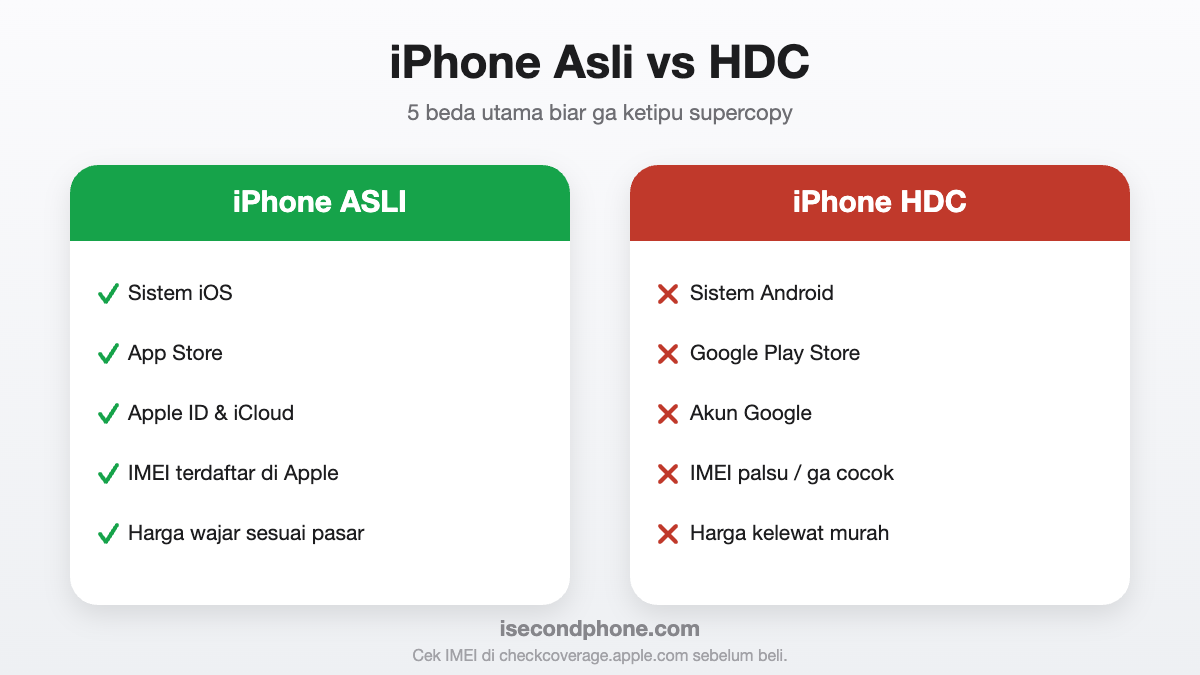Awas! 7 Ciri iPhone HDC yang Mirip Ori, Cek Sebelum Beli! 1 Perbandingan iPhone asli vs HDC - 5 ciri iPhone HDC supercopy palsu