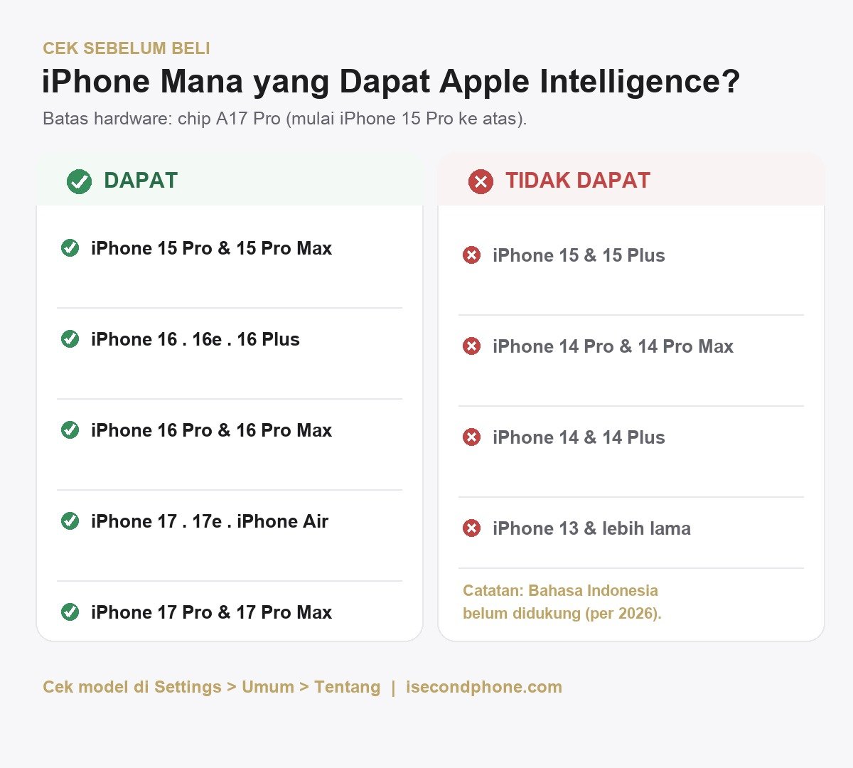 Daftar iPhone yang dapat Apple Intelligence vs tidak, mulai iPhone 15 Pro