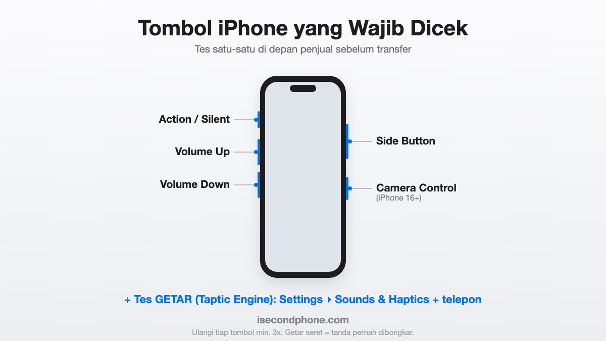 Awas! 7 Cara Cek Tombol iPhone Bekas + Getar, Jangan Asal Beli! 1 Diagram cek tombol iPhone bekas: Side button, volume, Action button, Camera Control, dan getar Taptic Engine
