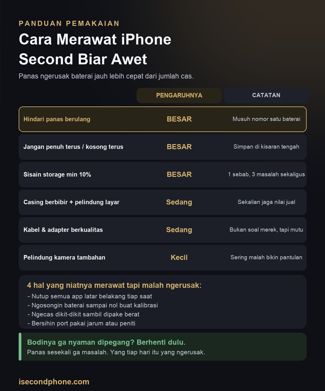 Infografis cara merawat iPhone second beserta kebiasaan yang paling berpengaruh ke umur perangkat