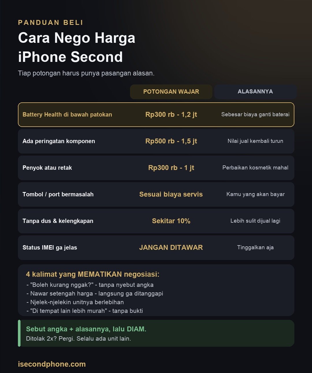 Cara Nego Harga iPhone Second: 7 Teknik Berdasarkan Data, Bukan Nyali 1 Infografis cara menawar harga iPhone second berdasarkan temuan kondisi unit