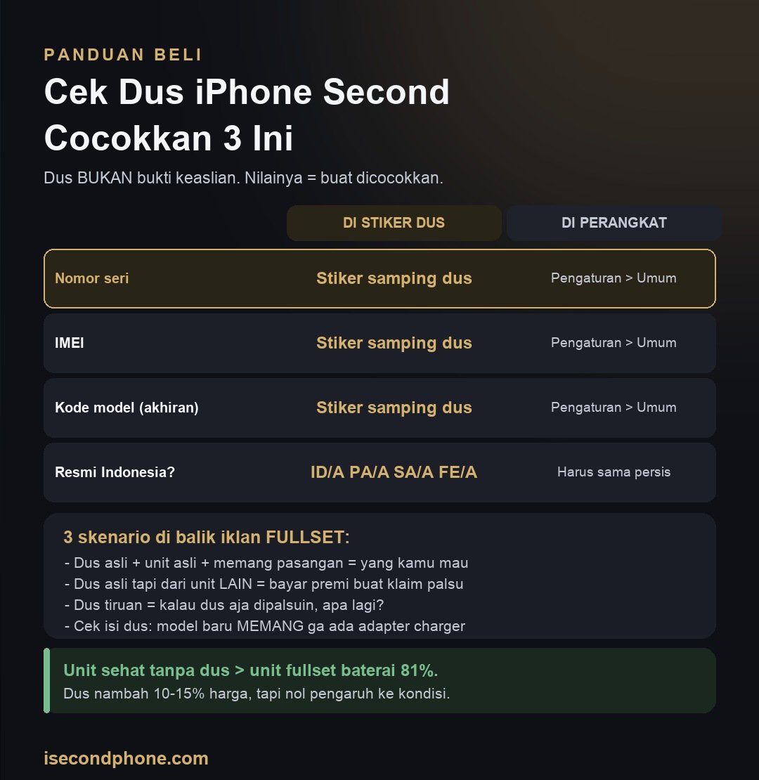 Infografis cara mengecek keaslian dus iPhone second beserta hal yang wajib dicocokkan