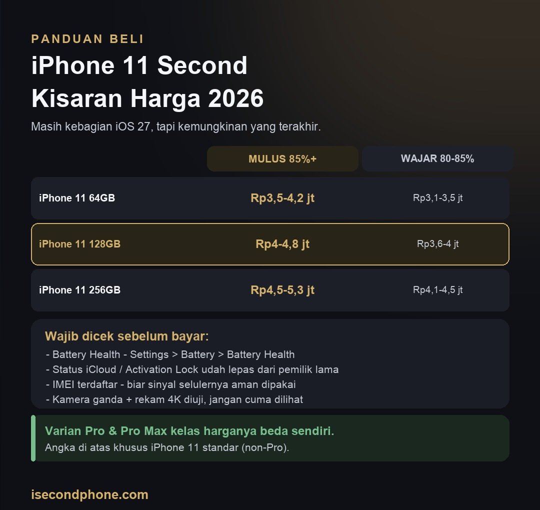 Infografis kisaran harga iPhone 11 second 2026 per varian beserta hal yang wajib dicek