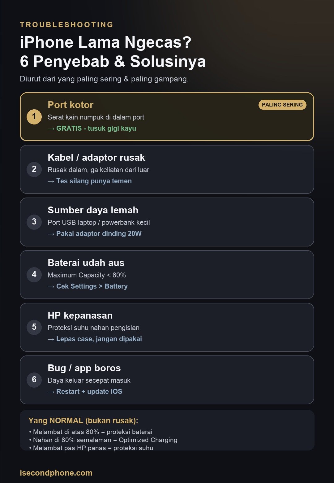 Infografis 6 penyebab iPhone lama ngecas dan cara mengatasinya, dari port kotor sampai baterai aus