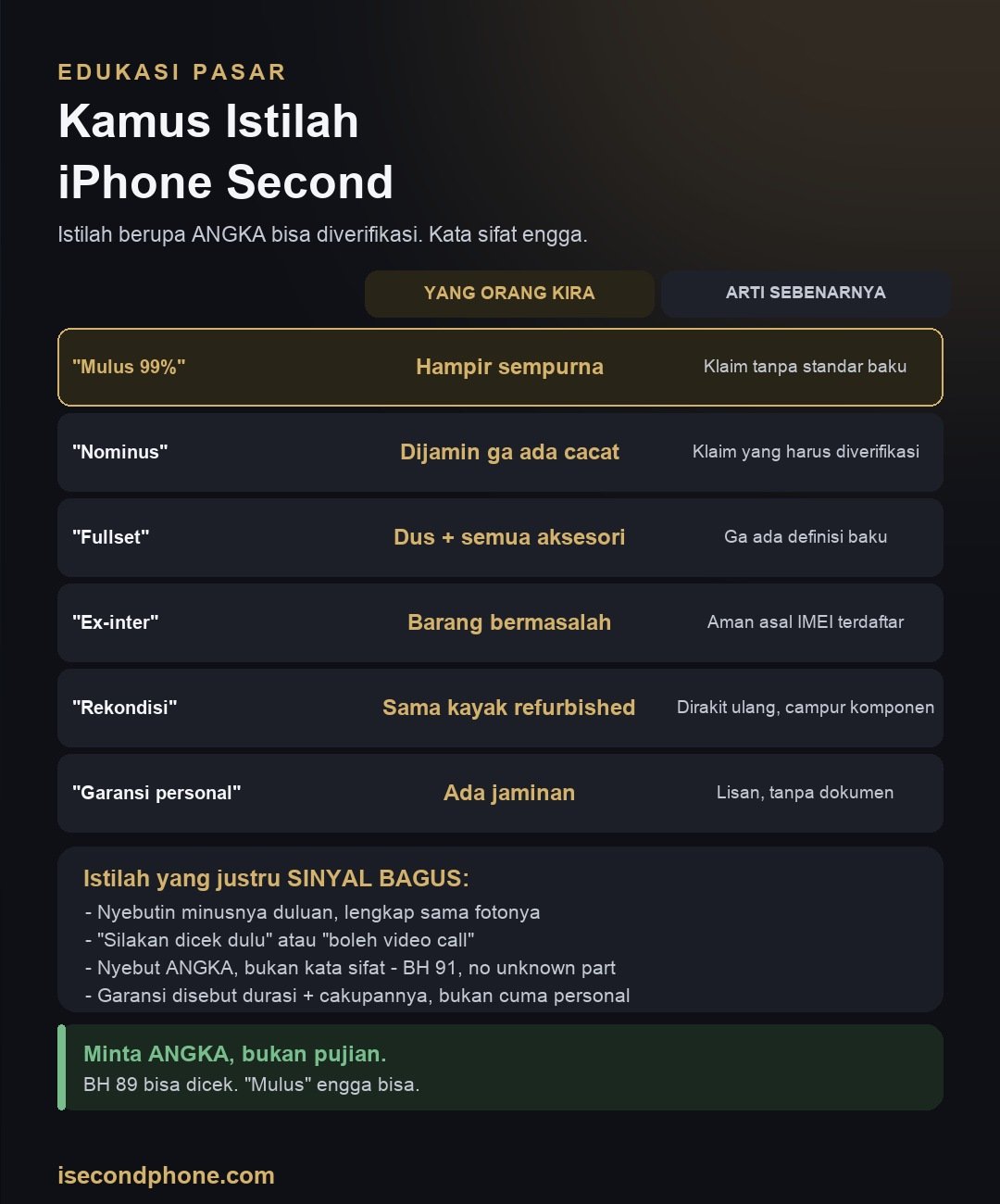 Infografis kamus istilah jual beli iPhone second beserta artinya