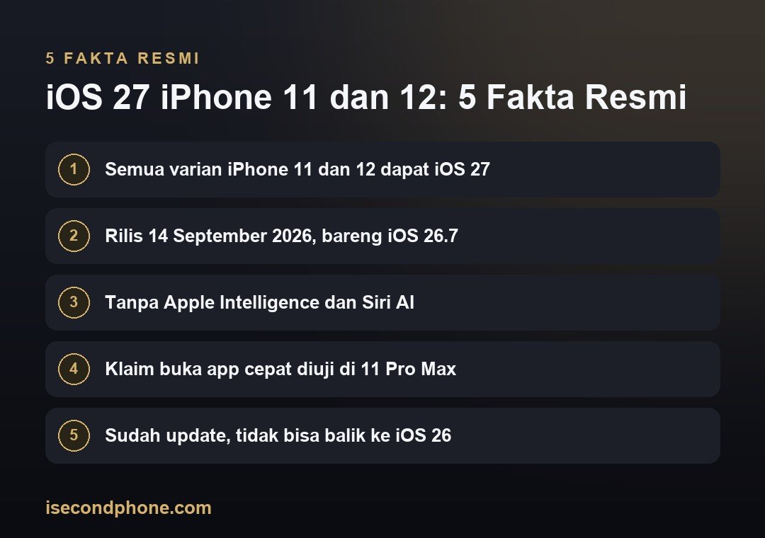iOS 27 iPhone 11 dan 12: 5 Fakta Resmi — ringkasan iOS 27 iPhone 11