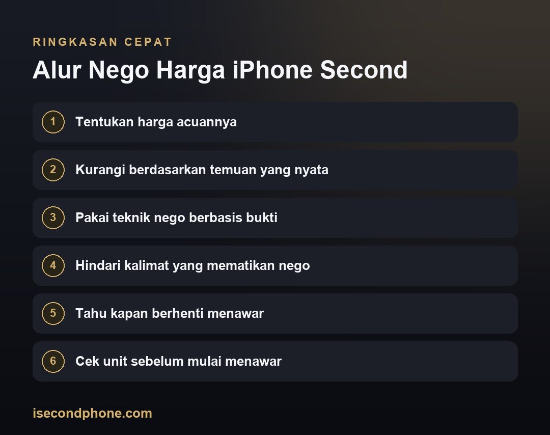 Cara Nego Harga iPhone Second: 7 Teknik Berdasarkan Data, Bukan Nyali 2 Alur Nego Harga iPhone Second — ringkasan panduan cara nego harga iPhone second