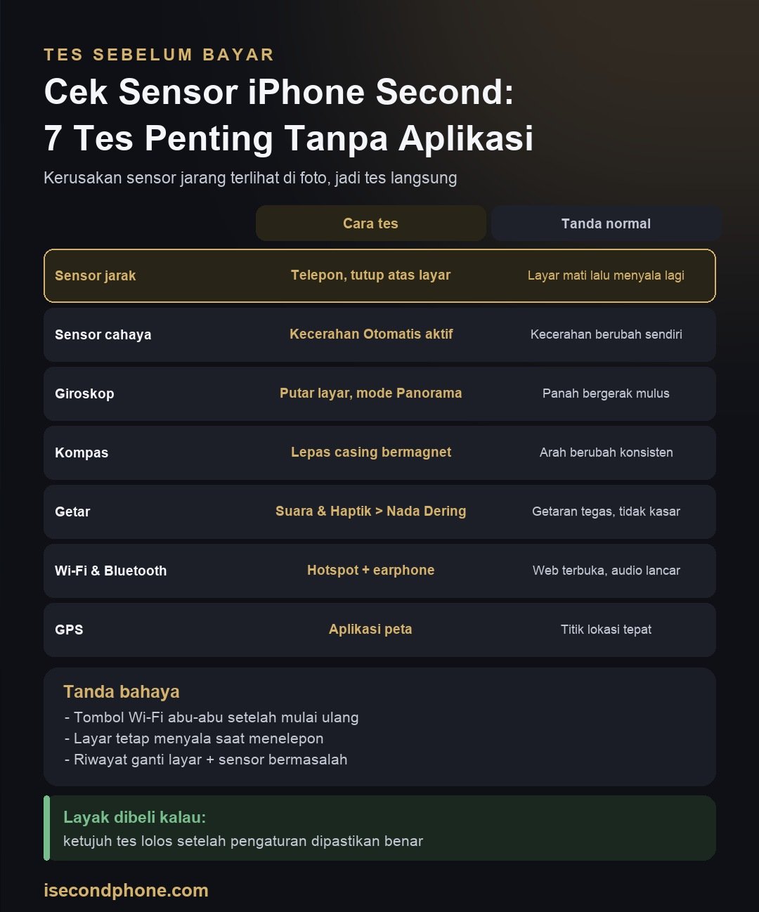 Infografis cek sensor iPhone second: tujuh tes penting sebelum membayar