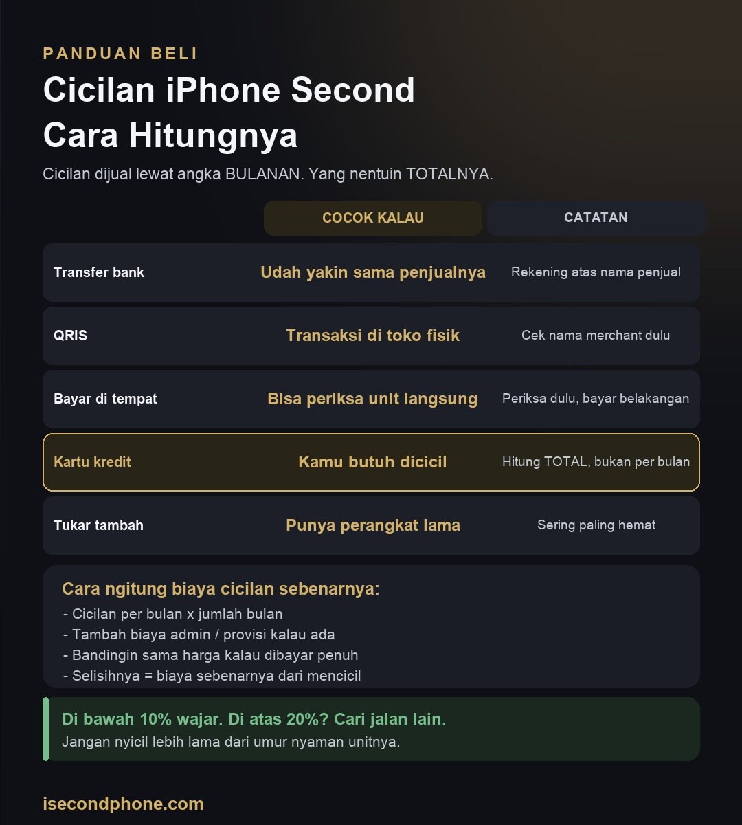 Cicilan iPhone Second: Cara Hitung Biar Ga Rugi 1 Infografis cara menghitung total biaya cicilan iPhone second beserta kapan sebaiknya dicicil