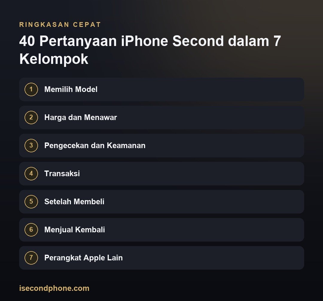 40 Pertanyaan iPhone Second dalam 7 Kelompok — ringkasan panduan faq iPhone second