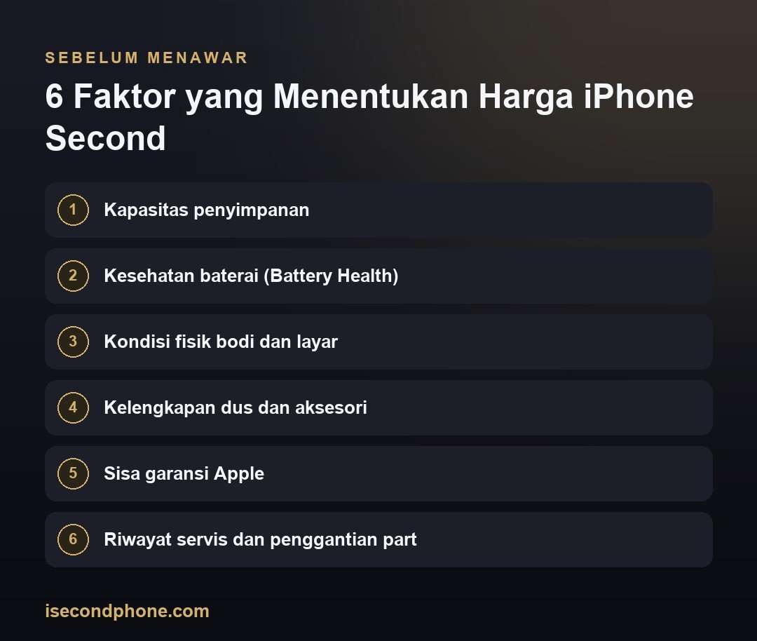 6 Faktor yang Menentukan Harga iPhone Second — ringkasan panduan harga iPhone second