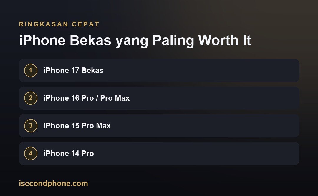 iPhone Bekas yang Paling Worth It — ringkasan panduan iPhone bekas yang paling worth it di 2025