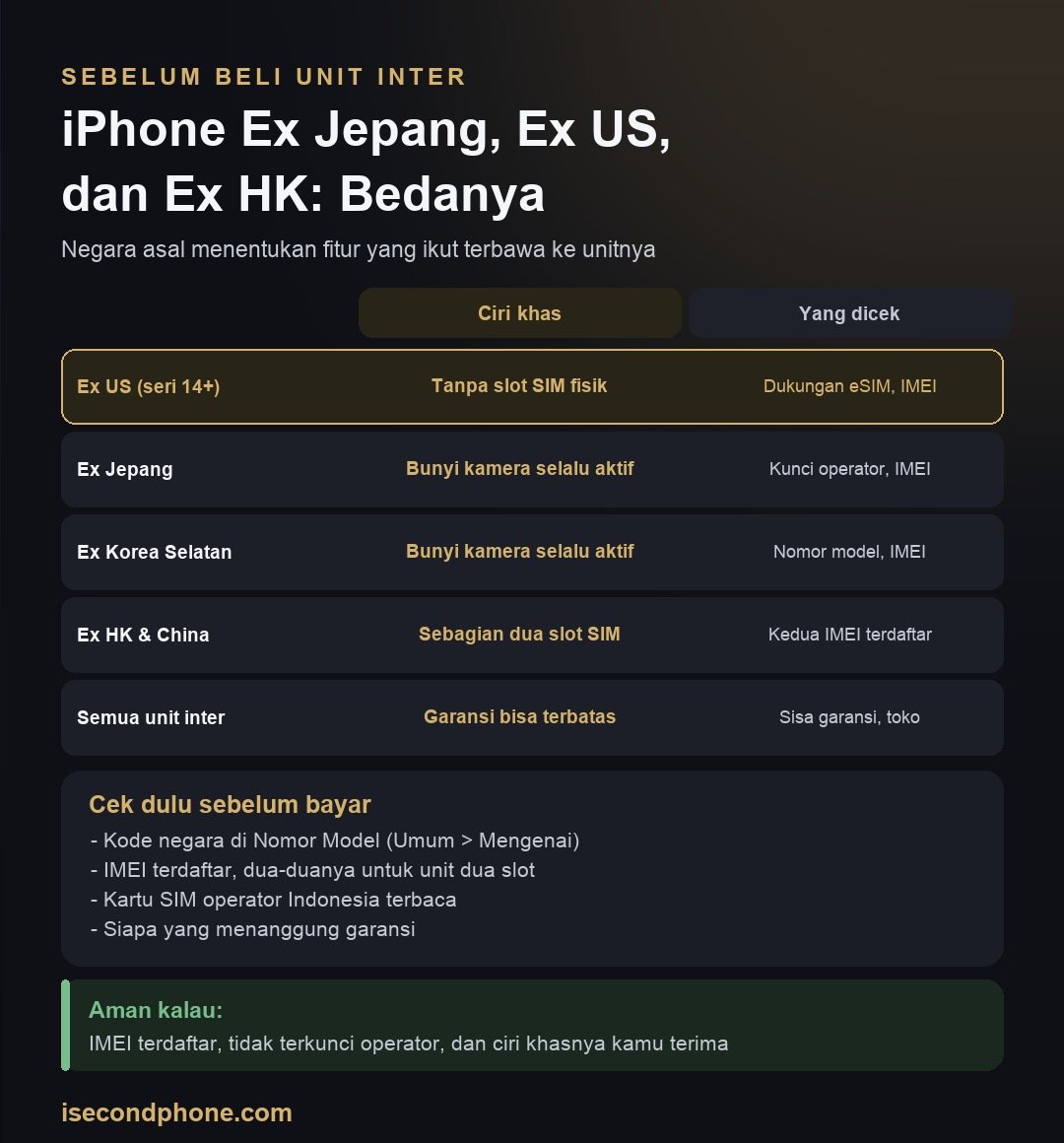 iPhone Ex Jepang, Ex US, dan Ex HK: Beda Tiap Negara Asal yang Wajib Kamu Tahu 2 Infografis iPhone ex Jepang, ex US, dan ex HK: ciri khas tiap negara asal dan yang wajib dicek
