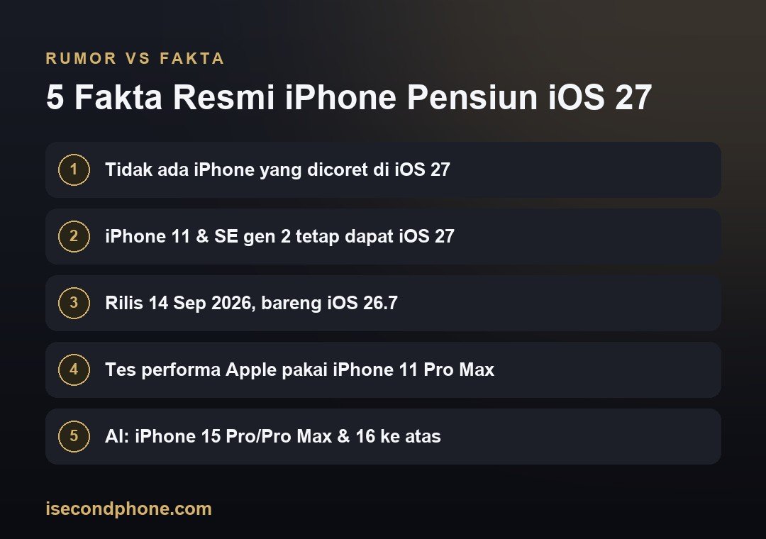 5 Fakta Resmi iPhone Pensiun iOS 27 — ringkasan iPhone pensiun iOS 27
