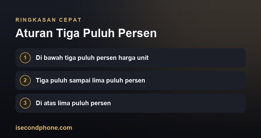 Aturan Tiga Puluh Persen — ringkasan panduan HP rusak