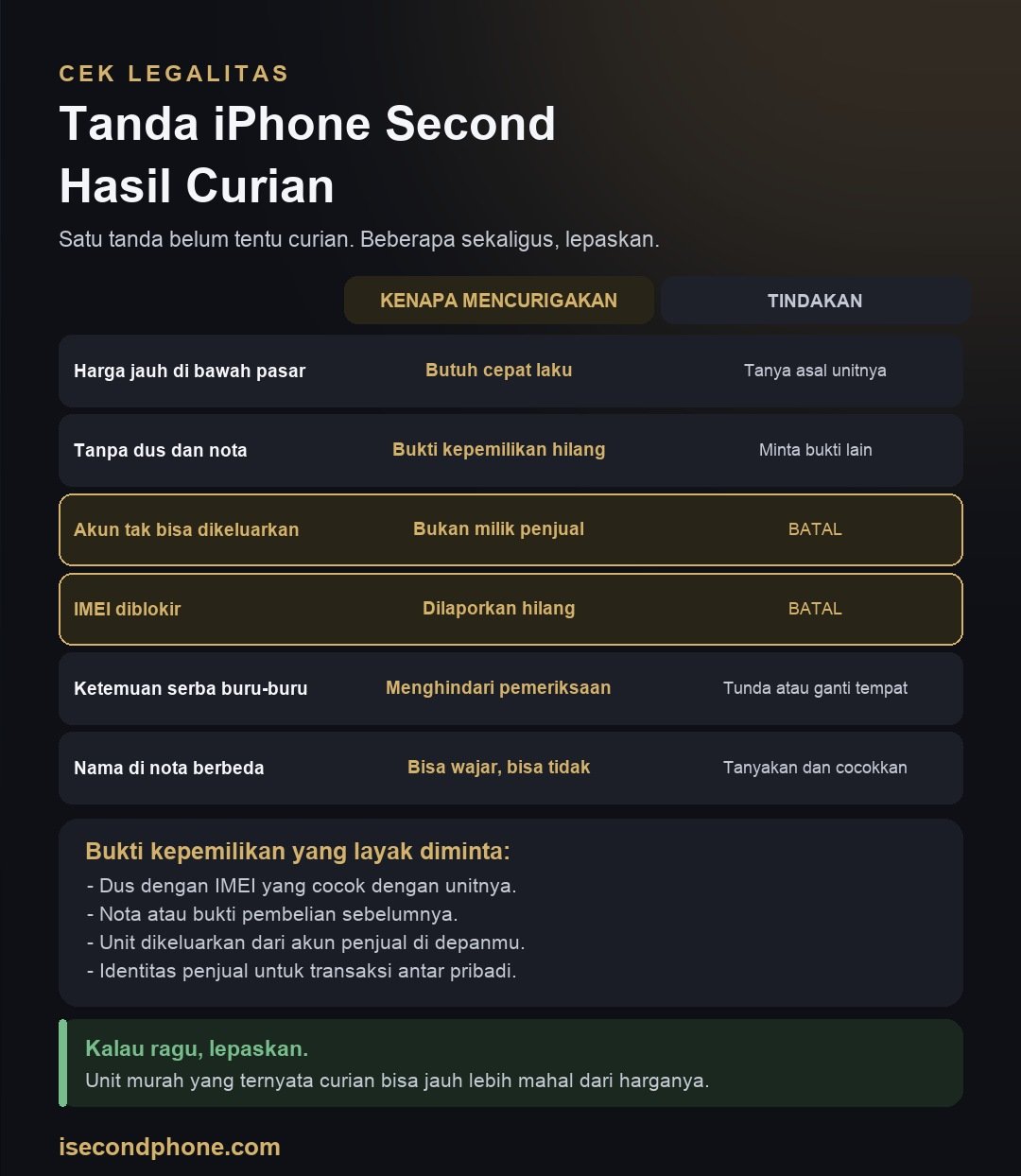 Jangan Sampai Beli iPhone Second Hasil Curian 1 Infografis tanda iPhone second hasil curian beserta alasan dan tindakan yang sebaiknya diambil