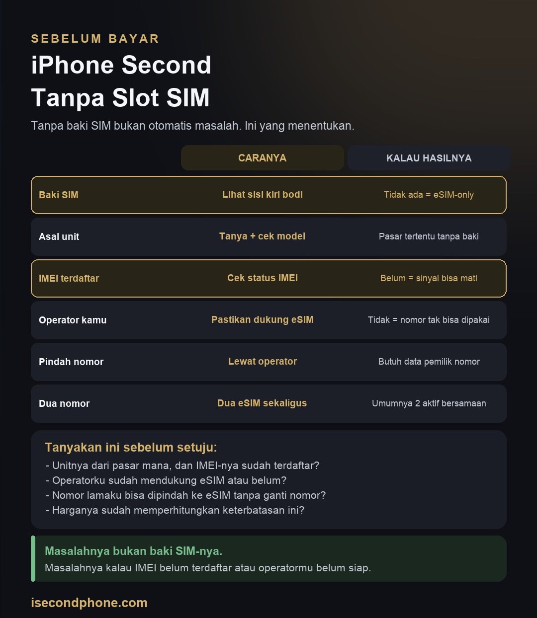 iPhone Second Tanpa Slot SIM: Cek Ini Sebelum Beli 1 Infografis cara memeriksa iPhone second tanpa slot SIM beserta arti tiap hasil pemeriksaan