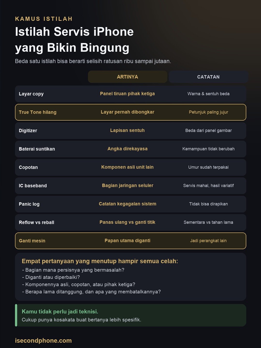 Infografis kamus istilah servis iPhone beserta artinya dan catatan penting tiap istilah