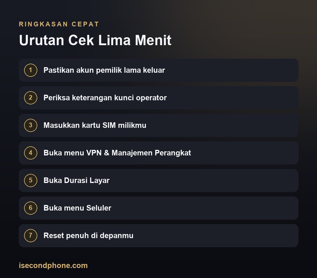 Urutan Cek Lima Menit — ringkasan panduan kunci tersembunyi iPhone second