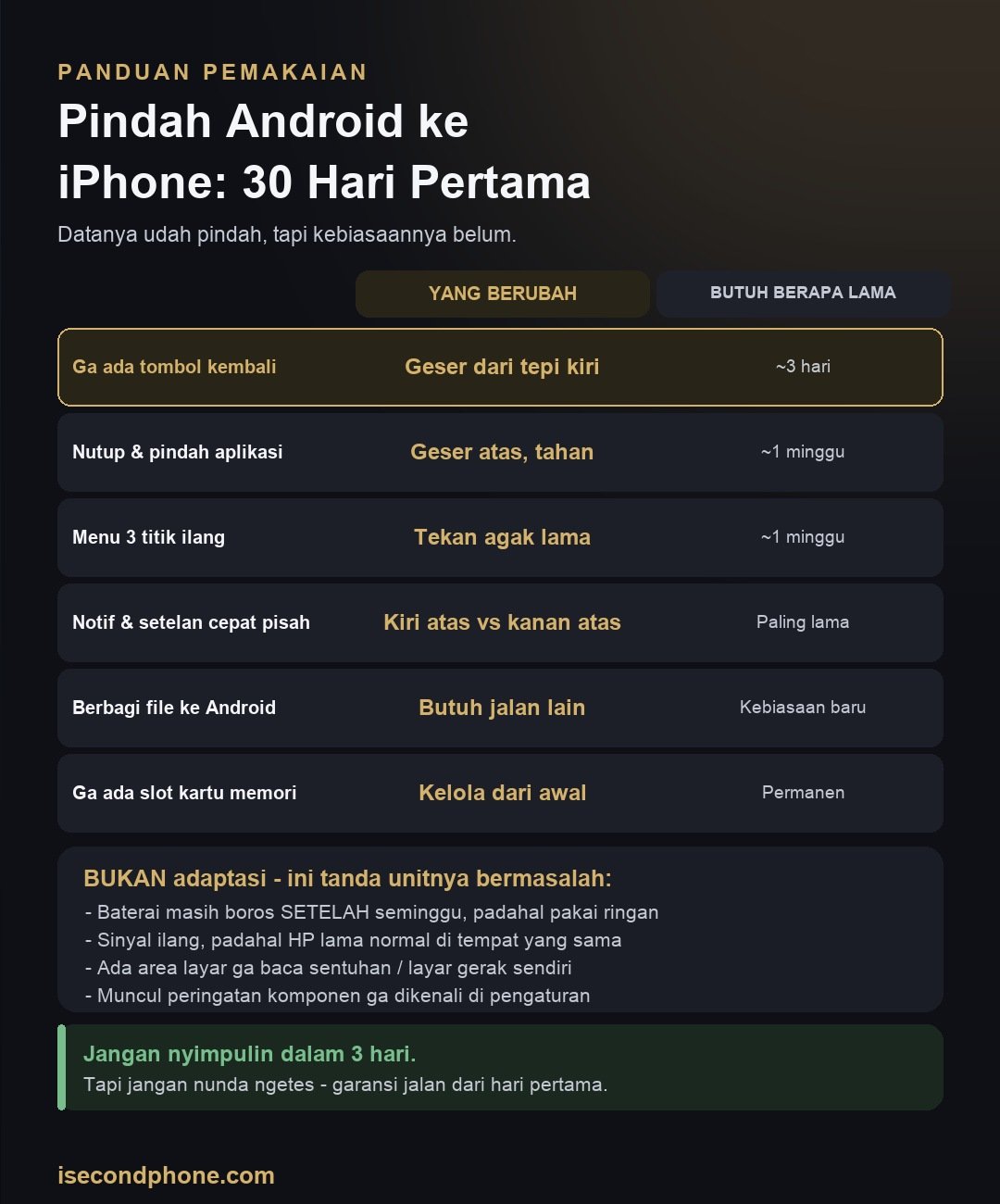 Pindah Android ke iPhone: Infografis panduan adaptasi 30 hari pertama pindah dari Android ke iPhone