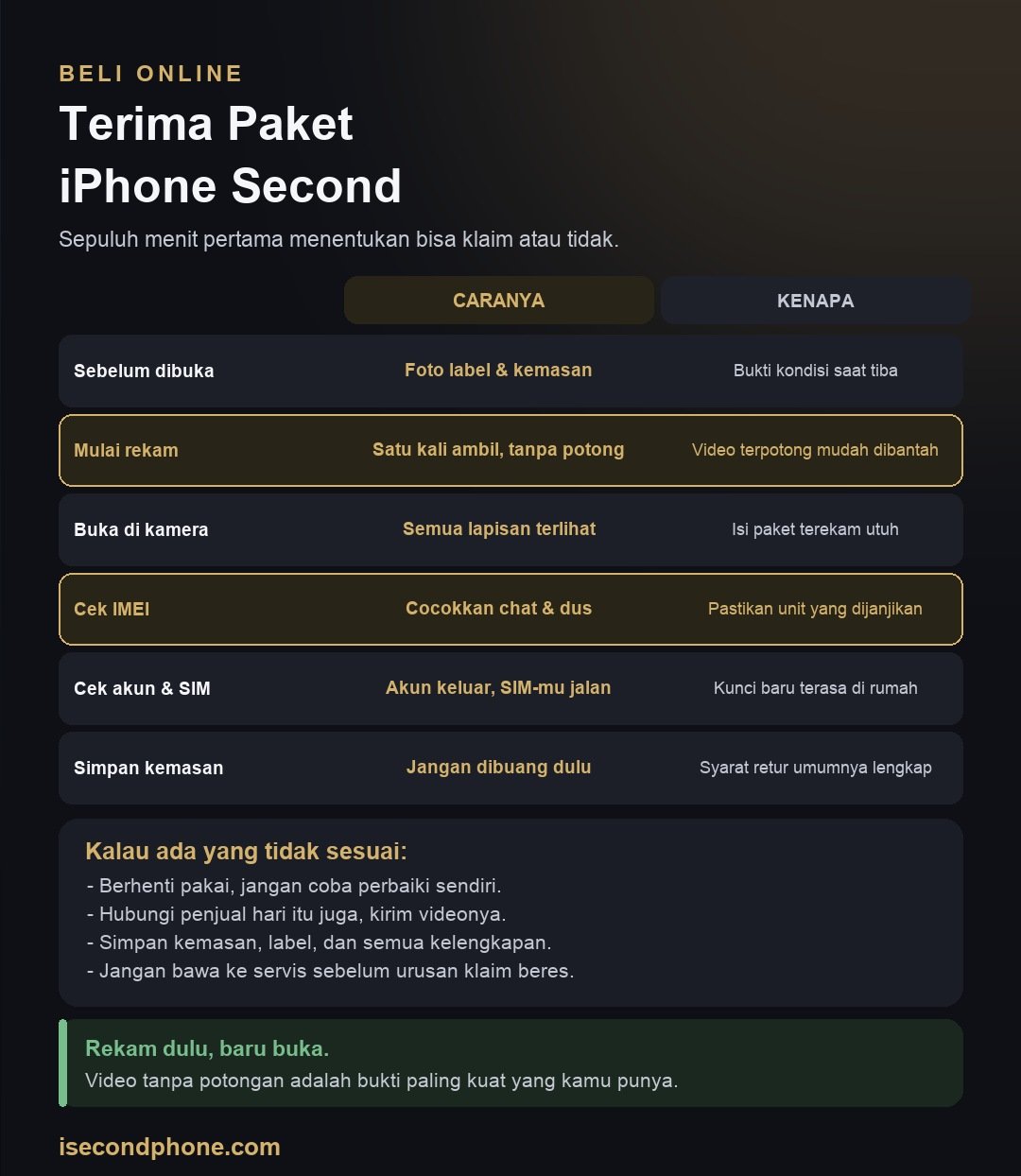 Terima Paket iPhone Second: Infografis urutan menerima paket iPhone second dan cara merekam video unboxing sebagai bukti klaim
