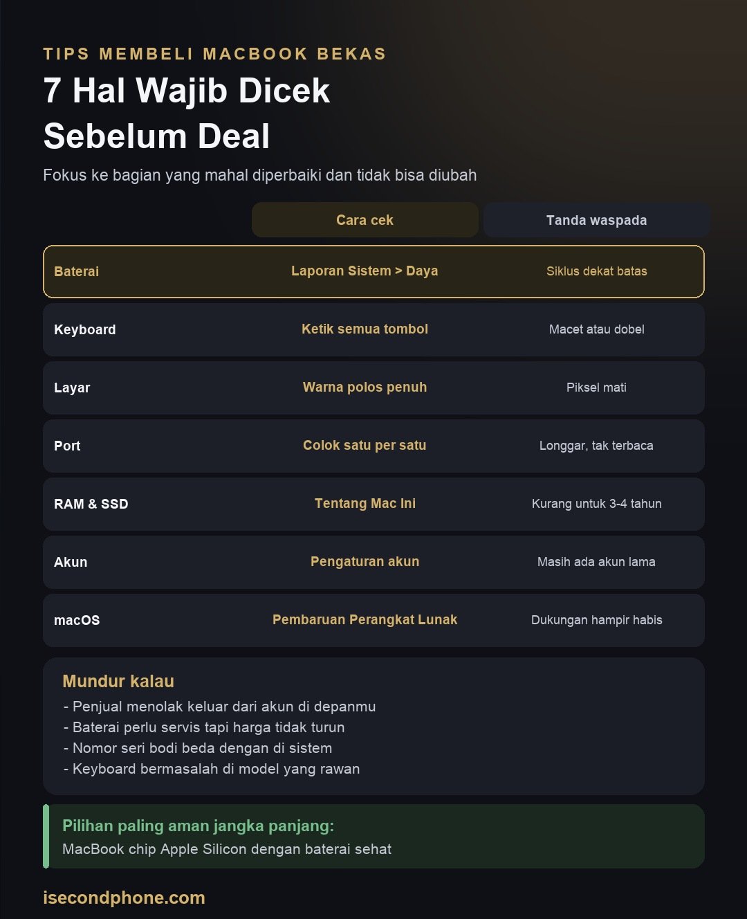 Infografis tips membeli MacBook bekas: tujuh hal yang wajib dicek sebelum deal beserta patokannya