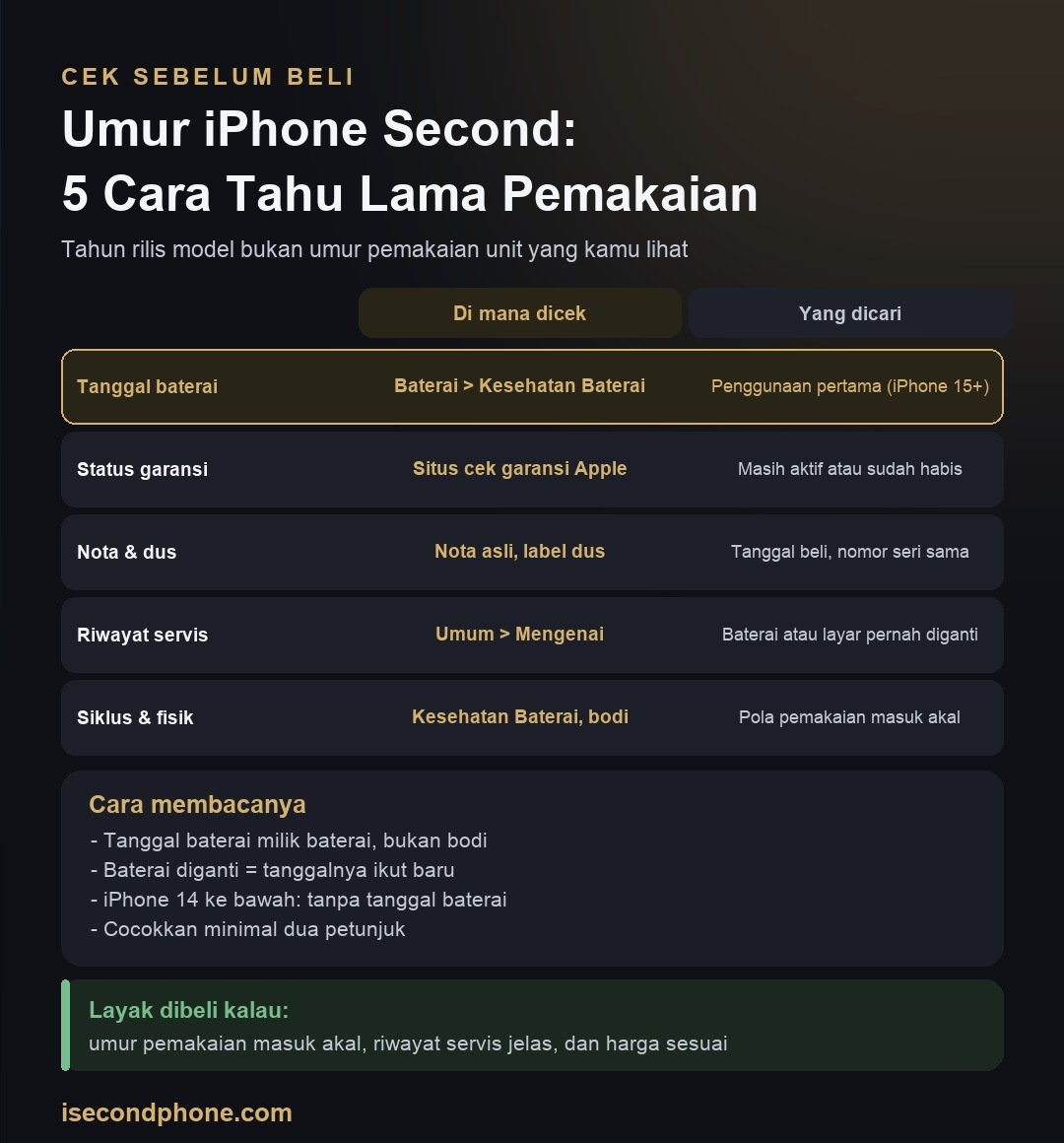 Umur iPhone Second: 5 Cara Mudah Tahu Lama Pemakaiannya 2 Infografis umur iPhone second: lima cara mudah mengetahui lama pemakaian sebelum membeli