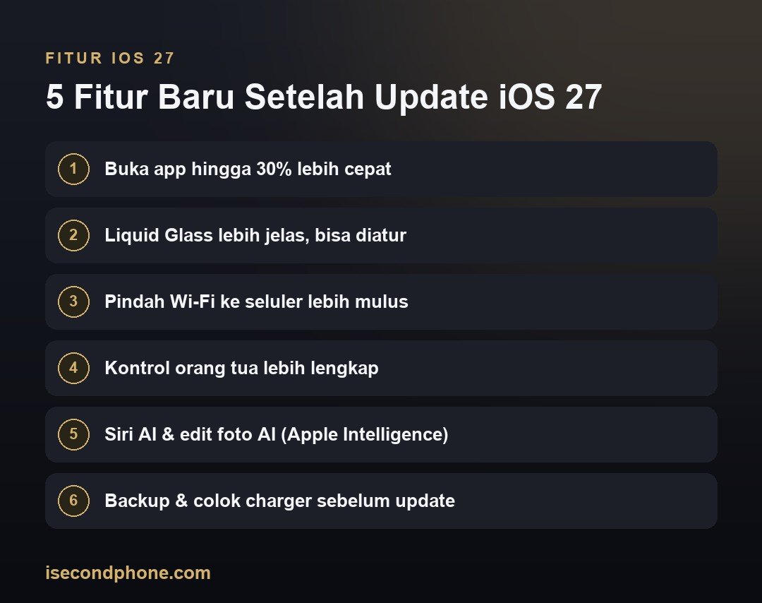 Update iOS 27 di iPhone Second: 5 Fitur Baru & Cara Update Aman 1 5 Fitur Baru Setelah Update iOS 27 — panduan update iOS 27