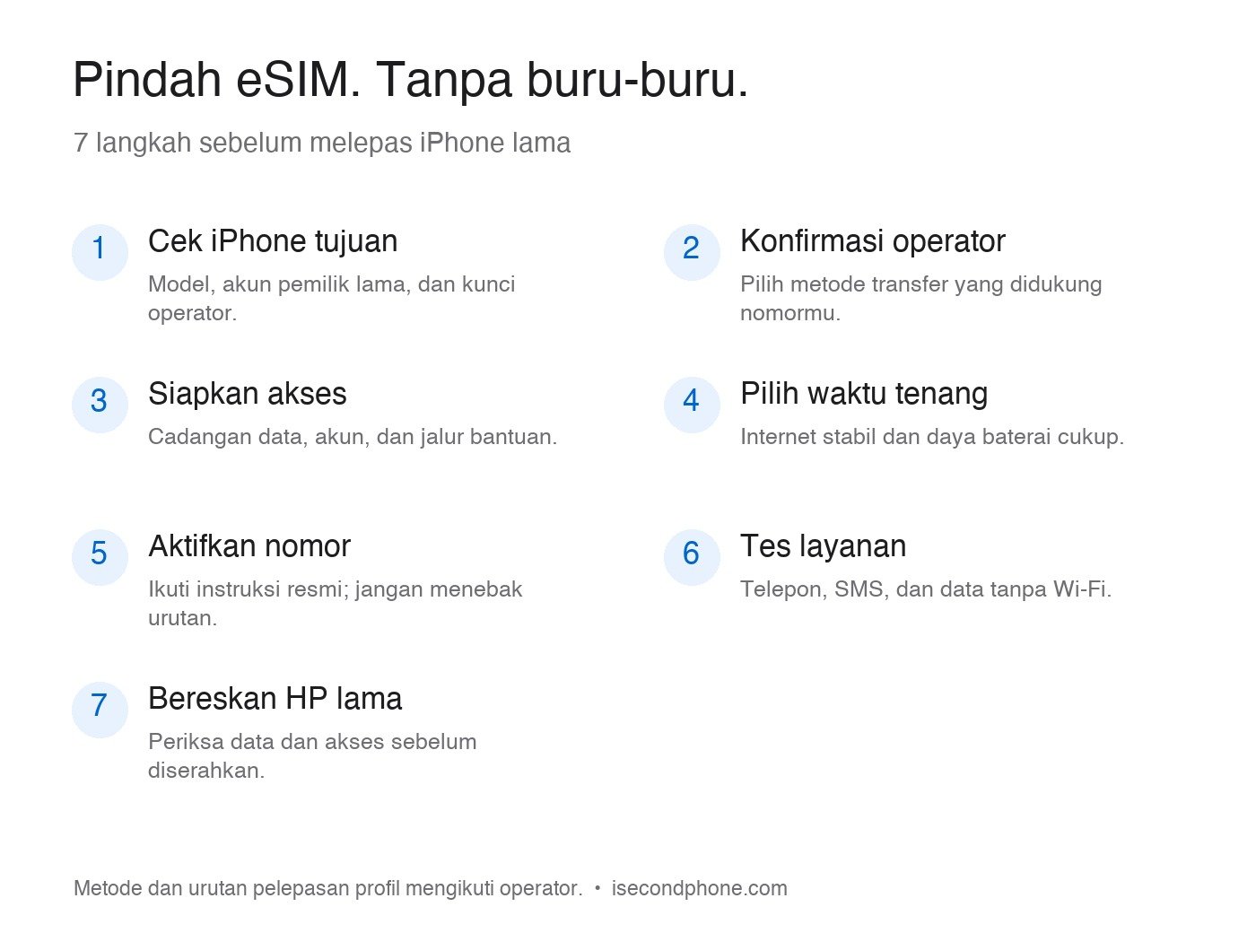 Infografis 7 langkah pindah eSIM ke iPhone second sebelum melepas HP lama