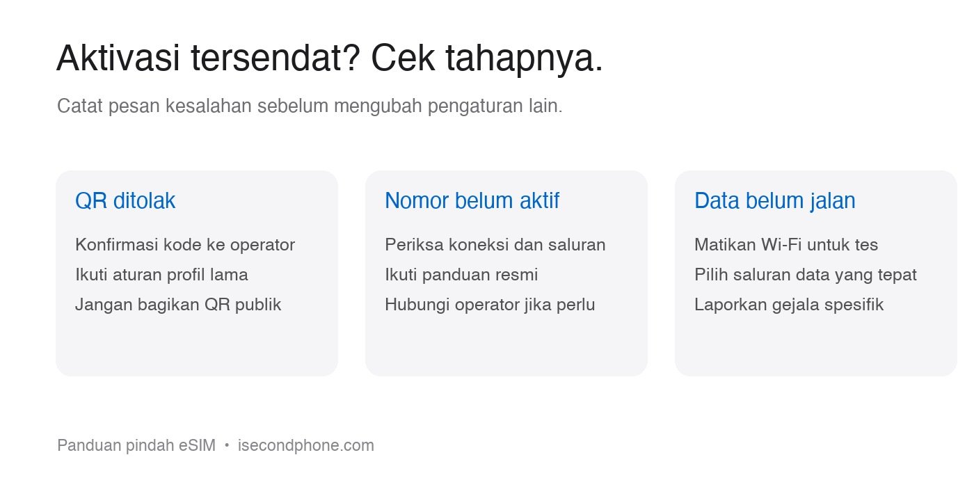Alur mengatasi pindah eSIM yang gagal: QR ditolak, nomor belum aktif, dan data belum jalan
