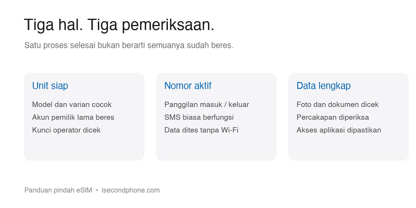 Tiga pemeriksaan saat pindah eSIM: kesiapan unit, nomor aktif, dan data lengkap